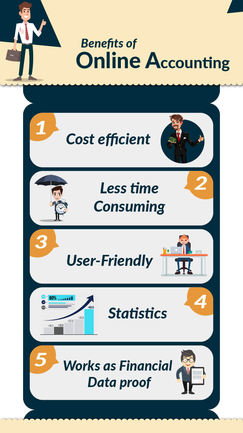 Benefits of Online Accounting - LegalDocs