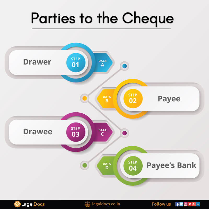 PARTIES TO THE CHEQUE