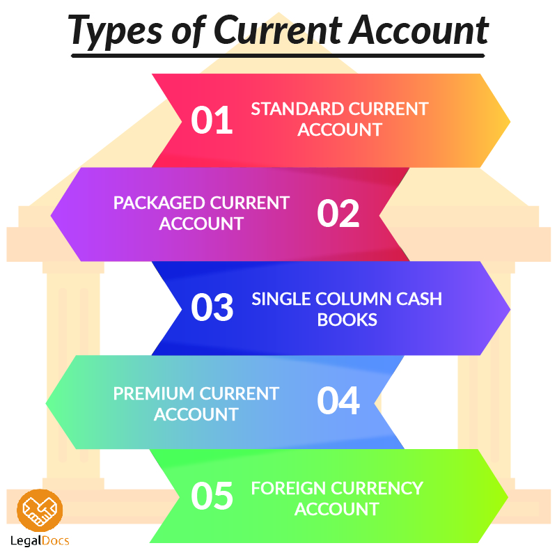 Types Of Current Account