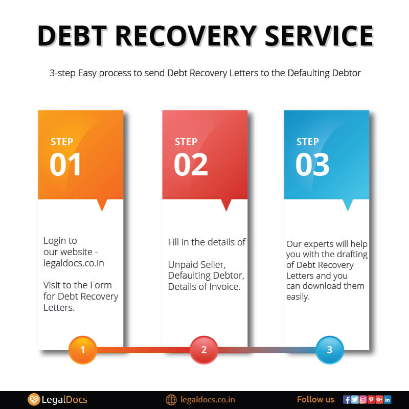 Debt Recovery Letter Steps - LegalDocs