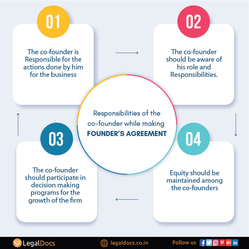 Responsibilites of the Co-Founder While Making Founder's Agreement - LegalDocs