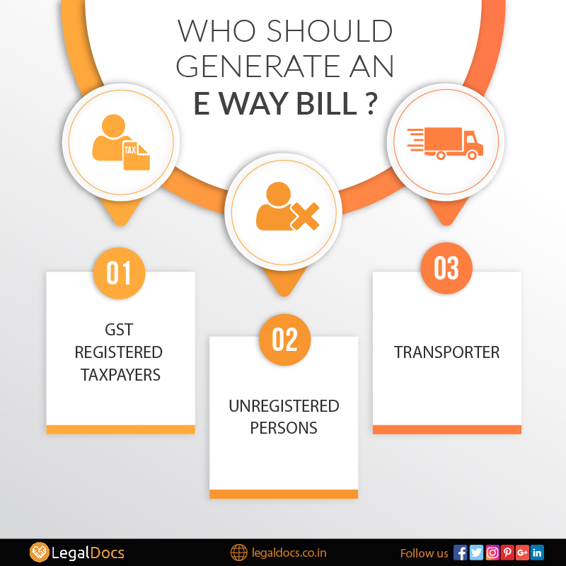 Who Should Generate E-Way Bill - LegalDocs
