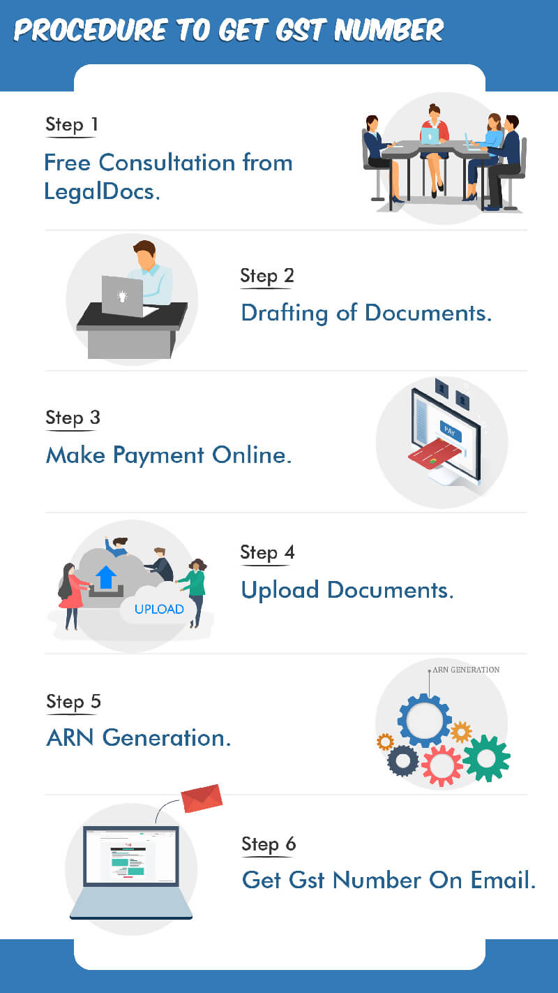 Get GST Number