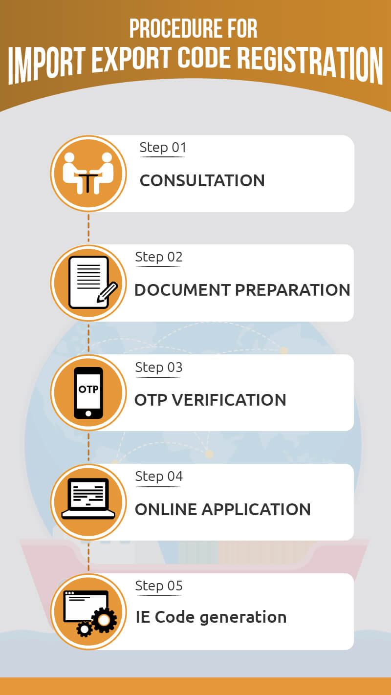 Procedure for Import Export Code Registration - LegalDocs