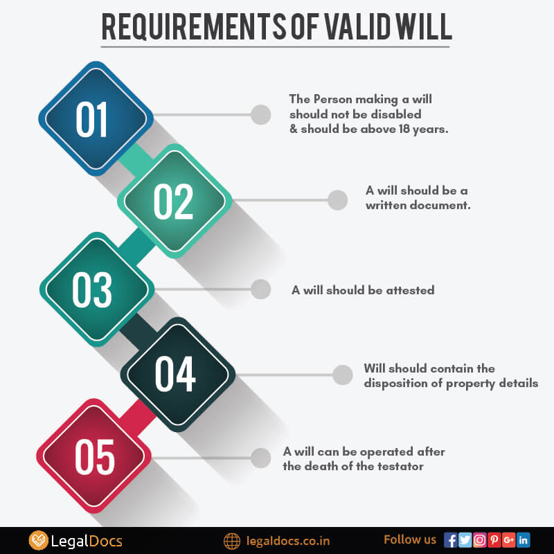 Requirement of making a Will