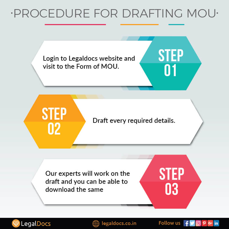 Procedure for MOU Drafting - LegalDocs